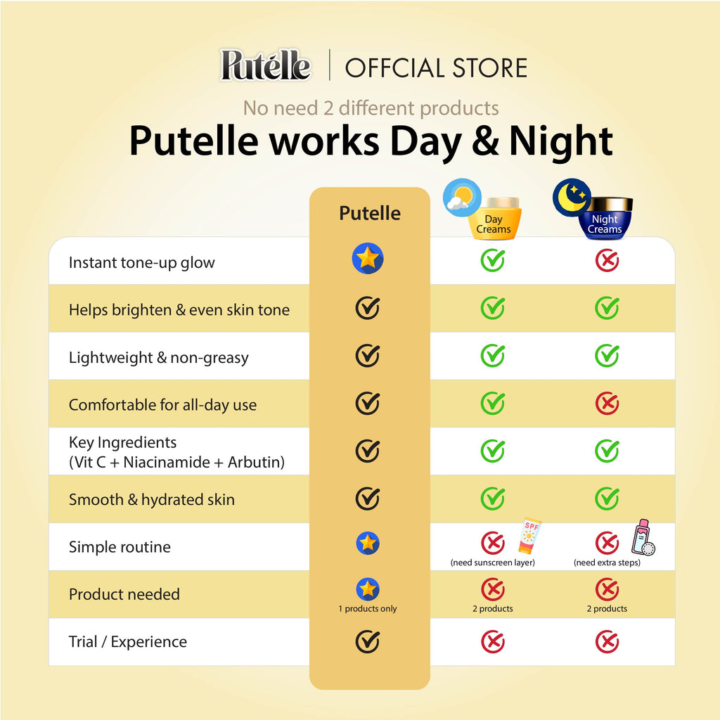 PUTELLE Radiance Cream 40g*1PC